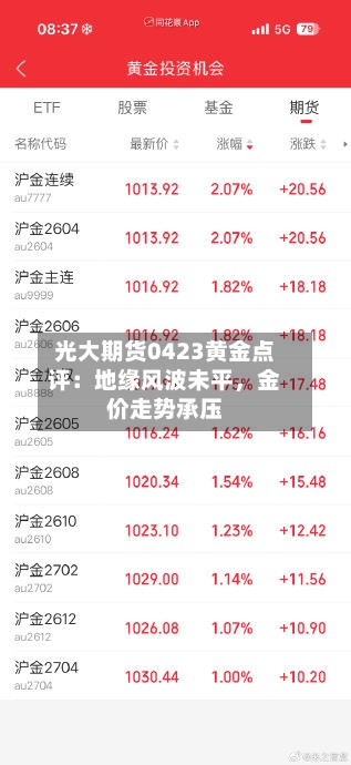 光大期货0423黄金点评：地缘风波未平，金价走势承压-第3张图片