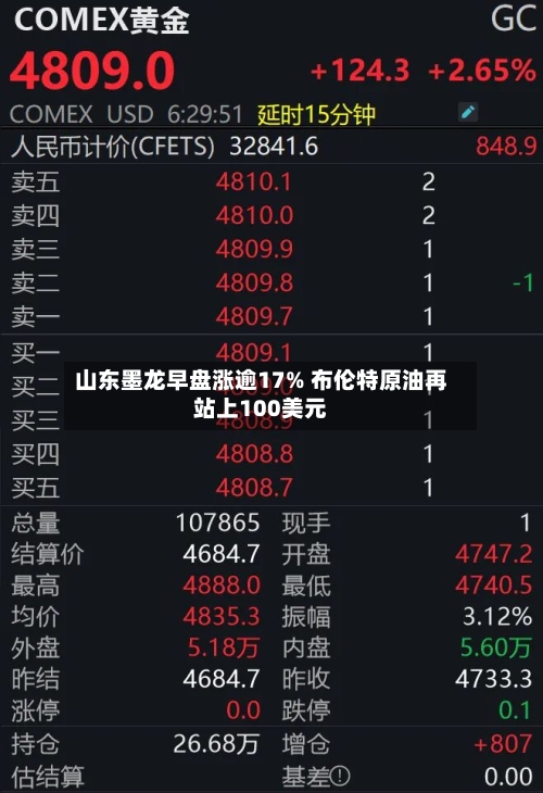 山东墨龙早盘涨逾17% 布伦特原油再站上100美元-第3张图片