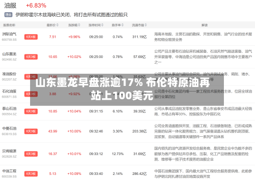 山东墨龙早盘涨逾17% 布伦特原油再站上100美元