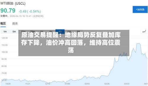 原油交易提醒：地缘局势反复叠加库存下降，油价冲高回落	，维持高位震荡-第2张图片