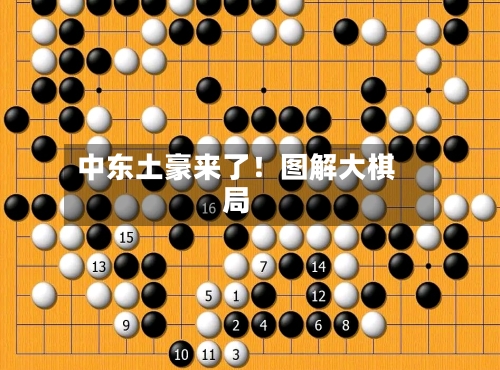 中东土豪来了！图解大棋局