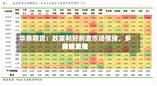 华泰期货：政策利好刺激市场情绪	，多晶硅费用持续上涨-第3张图片