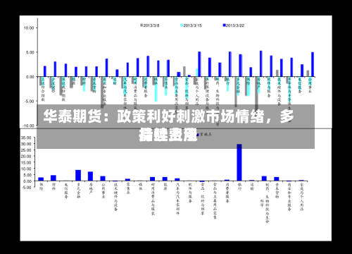 华泰期货：政策利好刺激市场情绪，多晶硅费用持续上涨-第2张图片