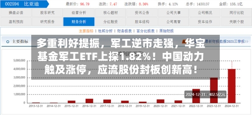 多重利好提振，军工逆市走强，华宝基金军工ETF上探1.82%！中国动力触及涨停，应流股份封板创新高！
