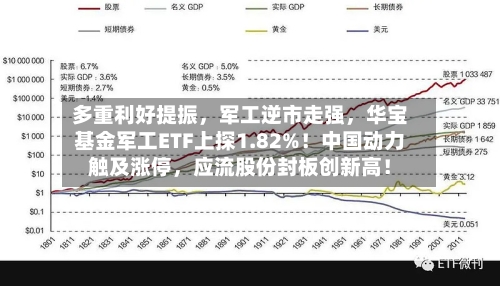 多重利好提振，军工逆市走强	，华宝基金军工ETF上探1.82%！中国动力触及涨停，应流股份封板创新高！-第2张图片