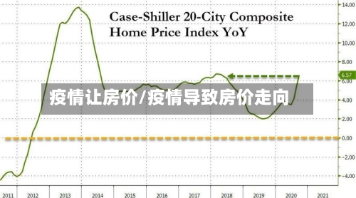 疫情让房价/疫情导致房价走向-第3张图片