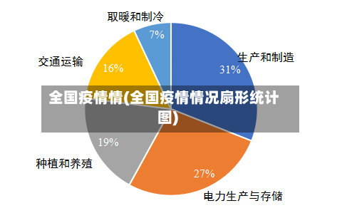 全国疫情情(全国疫情情况扇形统计图)-第3张图片