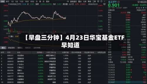 【早盘三分钟】4月23日华宝基金ETF早知道