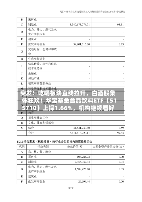 突发！吃喝板块直线拉升	，白酒股集体狂欢！华宝基金食品饮料ETF（515710）上探1.66%，机构继续看好-第3张图片