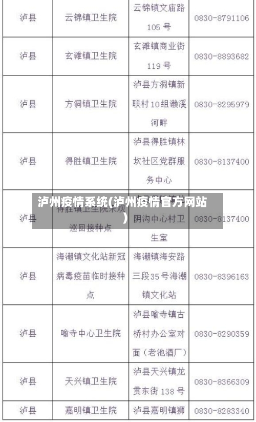 泸州疫情系统(泸州疫情官方网站)-第2张图片