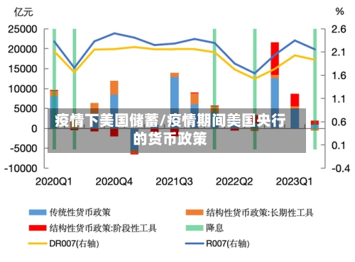 疫情下美国储蓄/疫情期间美国央行的货币政策