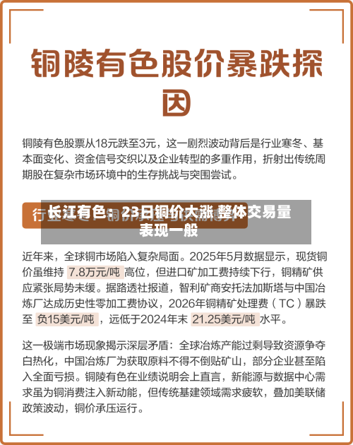 长江有色：23日铜价大涨 整体交易量表现一般