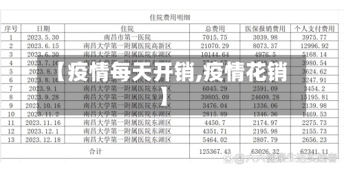 【疫情每天开销,疫情花销】