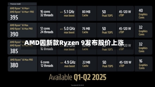 AMD因新款Ryzen 9发布股价上涨-第3张图片
