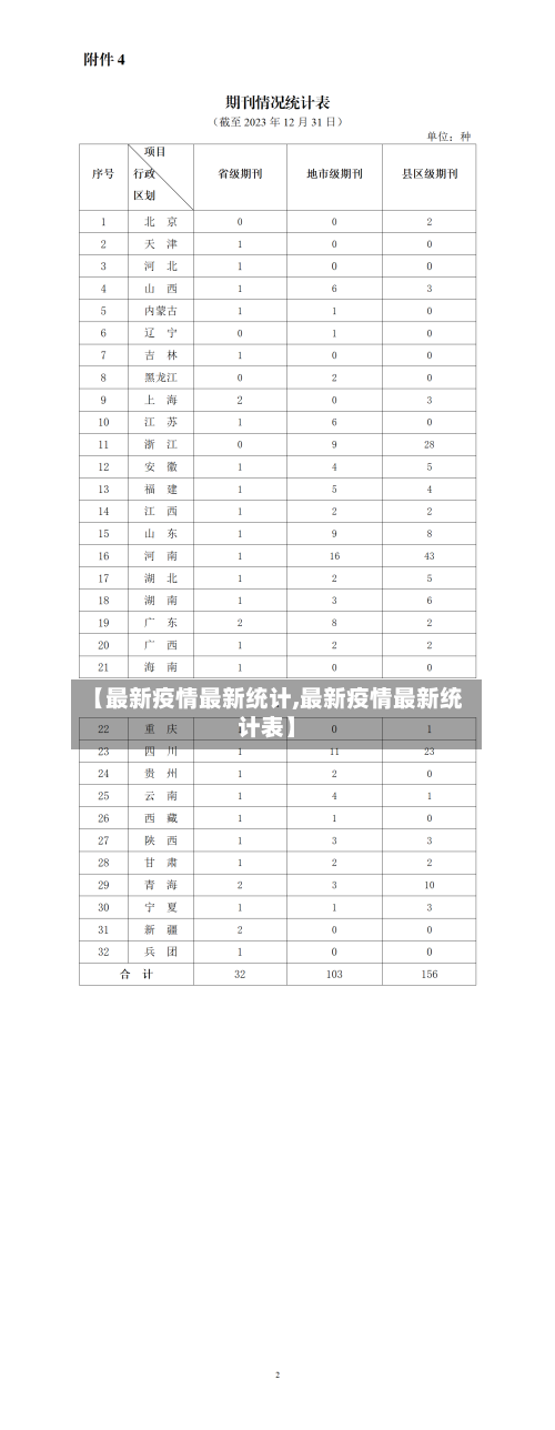 【最新疫情最新统计,最新疫情最新统计表】-第2张图片