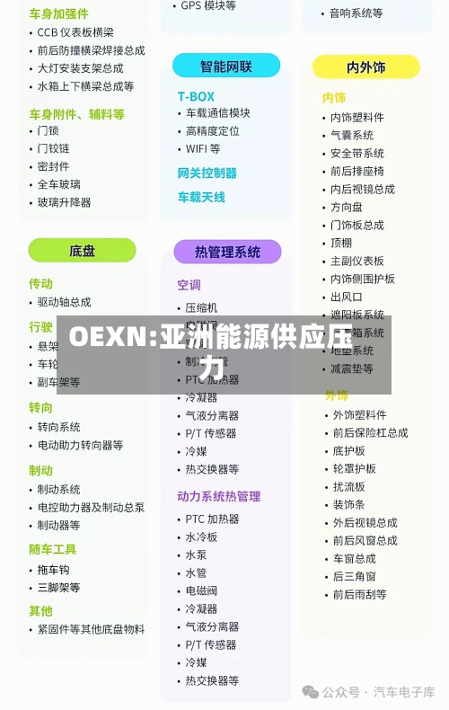 OEXN:亚洲能源供应压力-第2张图片