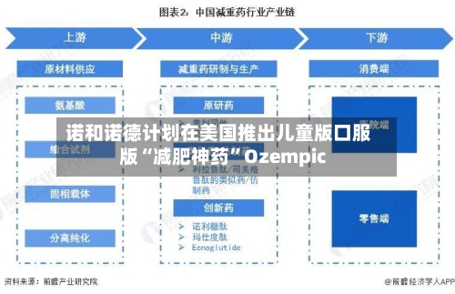 诺和诺德计划在美国推出儿童版口服版“减肥神药”Ozempic-第2张图片