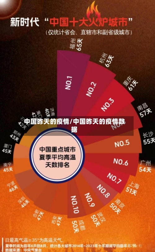 中国昨天的疫情/中国昨天的疫情数据