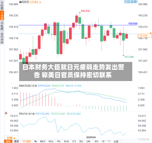 日本财务大臣就日元疲弱走势发出警告 称美日官员保持密切联系-第2张图片