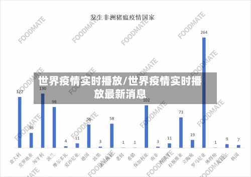 世界疫情实时播放/世界疫情实时播放最新消息-第2张图片