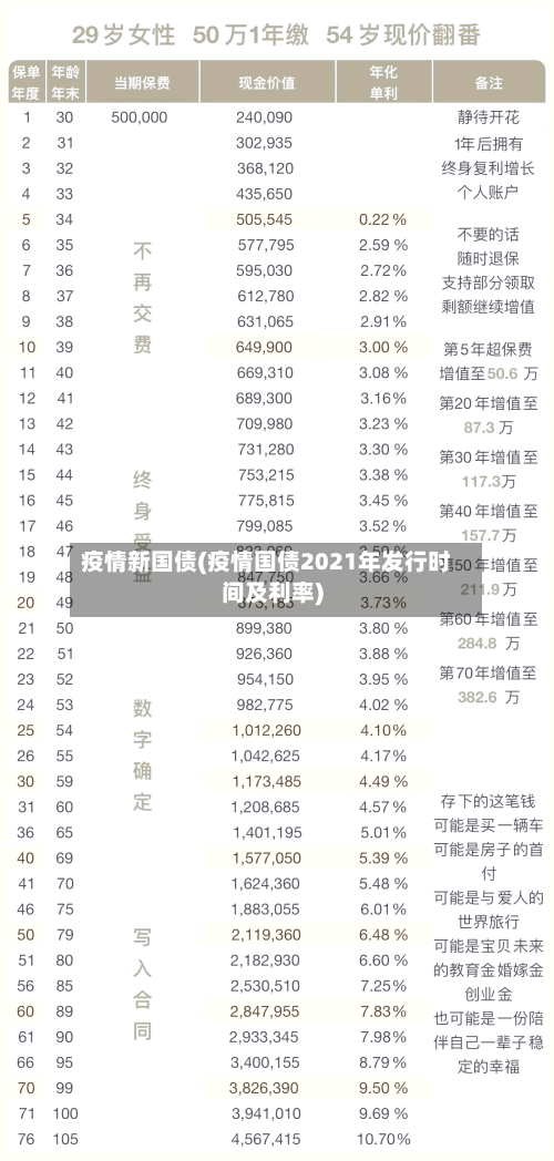 疫情新国债(疫情国债2021年发行时间及利率)