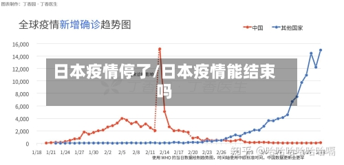 日本疫情停了/日本疫情能结束吗-第3张图片