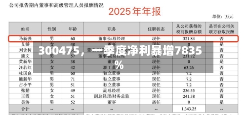 300475，一季度净利暴增7835%