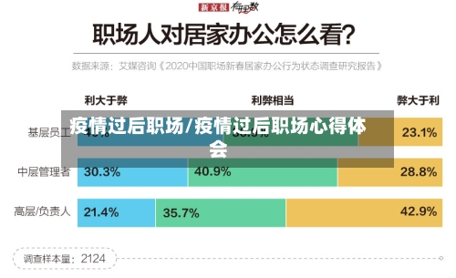 疫情过后职场/疫情过后职场心得体会