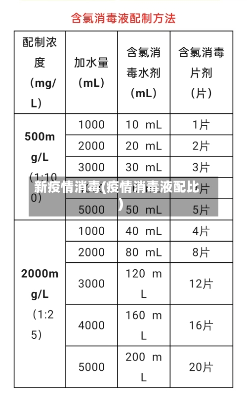 新疫情消毒(疫情消毒液配比)-第3张图片