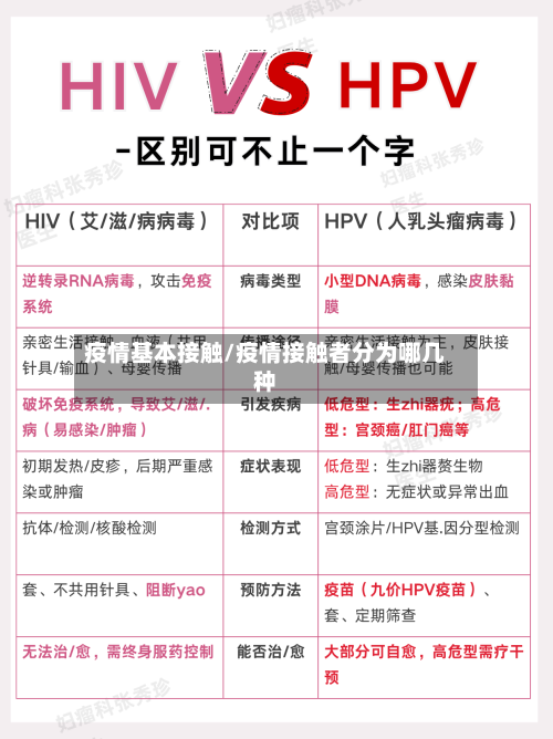 疫情基本接触/疫情接触者分为哪几种