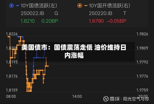 美国债市：国债震荡走低 油价维持日内涨幅-第3张图片