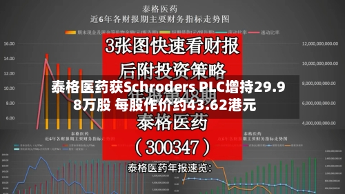泰格医药获Schroders PLC增持29.98万股 每股作价约43.62港元