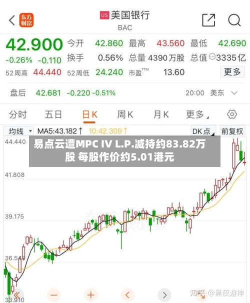 易点云遭MPC IV L.P.减持约83.82万股 每股作价约5.01港元