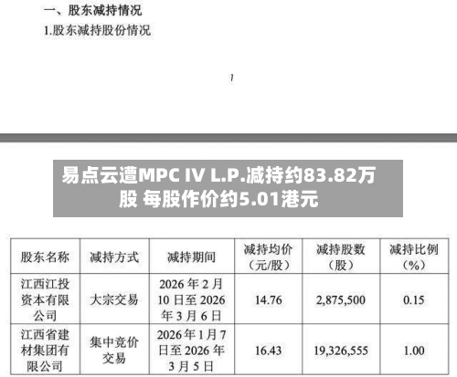 易点云遭MPC IV L.P.减持约83.82万股 每股作价约5.01港元-第2张图片