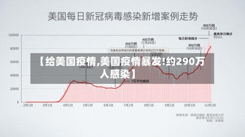 【给美国疫情,美国疫情暴发!约290万人感染】-第2张图片
