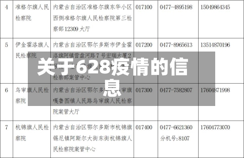关于628疫情的信息-第3张图片