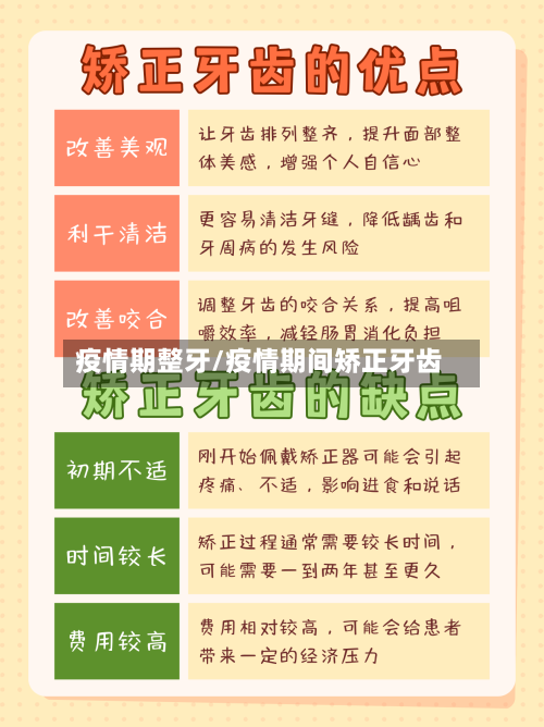 疫情期整牙/疫情期间矫正牙齿