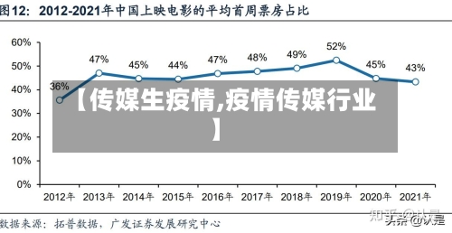 【传媒生疫情,疫情传媒行业】-第3张图片