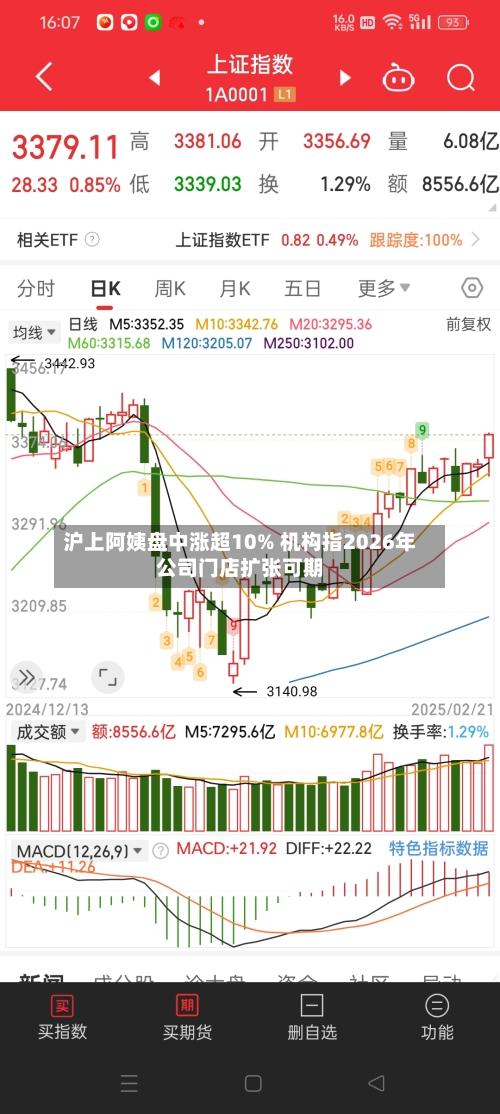 沪上阿姨盘中涨超10% 机构指2026年公司门店扩张可期