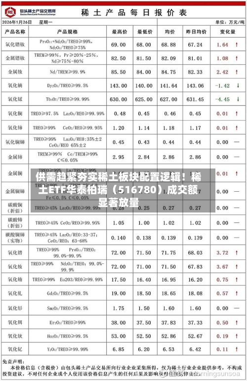 供需趋紧夯实稀土板块配置逻辑！稀土ETF华泰柏瑞（516780）成交额显著放量-第3张图片