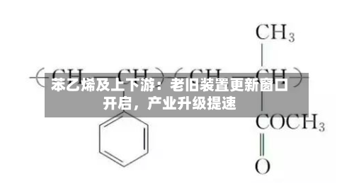 苯乙烯及上下游：老旧装置更新窗口开启，产业升级提速