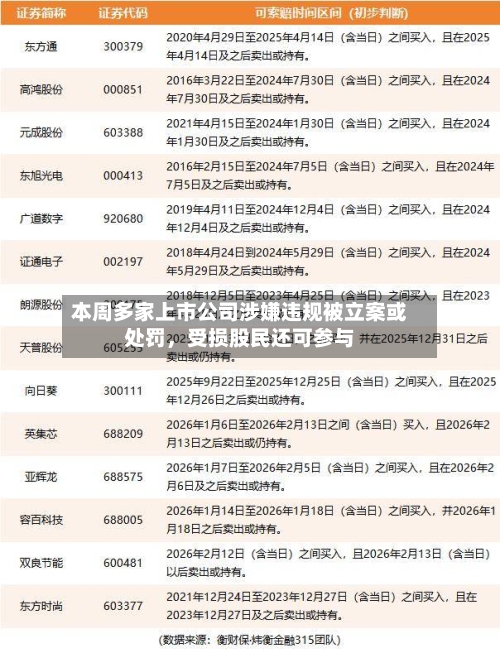 本周多家上市公司涉嫌违规被立案或处罚，受损股民还可参与-第2张图片