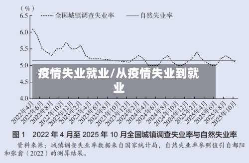 疫情失业就业/从疫情失业到就业-第2张图片