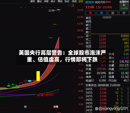 英国央行高层警告：全球股市泡沫严重、估值虚高，行情即将下跌-第3张图片
