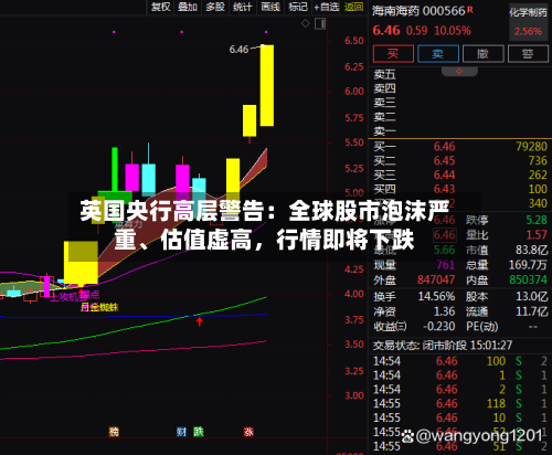 英国央行高层警告：全球股市泡沫严重、估值虚高，行情即将下跌