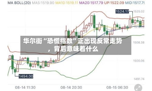 华尔街“恐慌指数”正出现反常走势，背后意味着什么-第3张图片