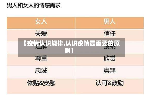 【疫情认识规律,认识疫情最重要的原则】