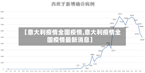 【意大利疫情全国疫情,意大利疫情全国疫情最新消息】