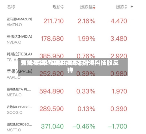 吉姆·克莱默周五股市前十关注要点：英特尔飙涨引领科技股反弹-第2张图片