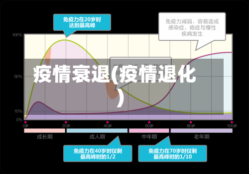 疫情衰退(疫情退化)